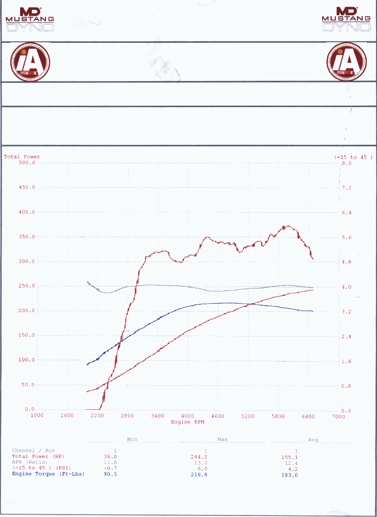 measurements.gif (62322 bytes)