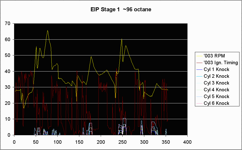 stage1_96oct.gif (30612 bytes)