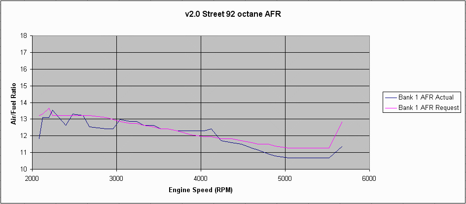 v2street92afr.gif (14833 bytes)